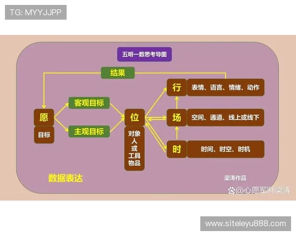 利用letou足球官网的专业数据分析工具，做出更科学的足球投注决策
